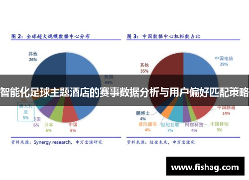 智能化足球主题酒店的赛事数据分析与用户偏好匹配策略